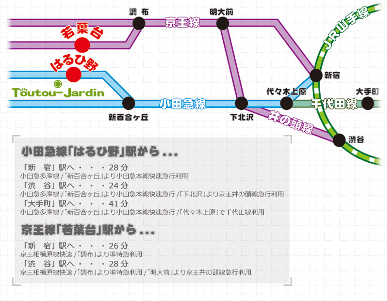 はるひ野路線図